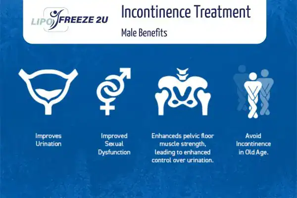 Erectile dysfunction treatment Portsmouth benefits