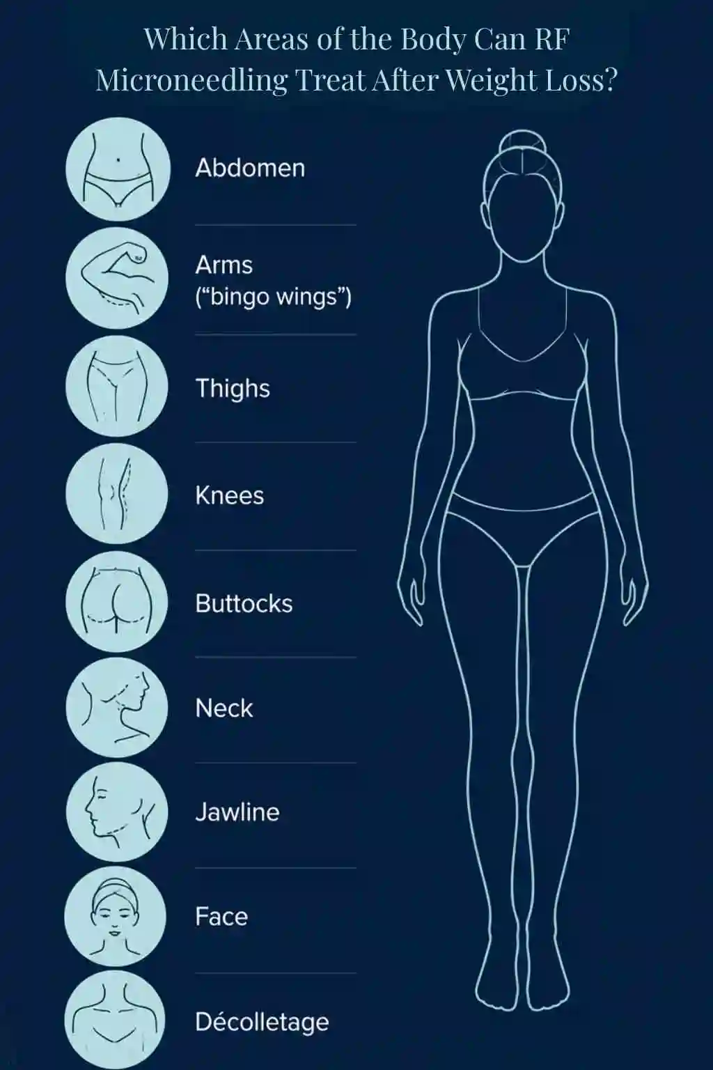 Which Areas of the Body Can RF Microneedling Treat After Weight Loss Portsmouth?